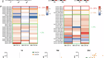 trisomy glutathione Lipid Peroxidation and Superoxide Dismutase-1 and Peroxidase Activities in 16 Fetal Mice and Human Trisomy 21 Fibroblasts IV Therapy Clinic in Product Type:150g Powder reducesdryness