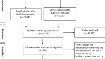 research impact on nursing practice