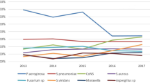 literature review of keratitis