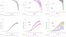 Skeletal evolution in Marfan syndrome: growth curves from a French national  cohort