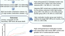 case study of hypertension patient