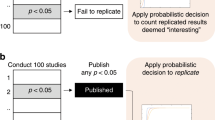 honesty in research experimental results and conclusions