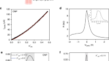 graphene doping thesis graphene doping thesis