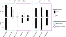 good ecology research questions