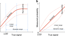 hypothesis translational research