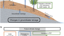 research paper on groundwater pollution