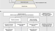 case study for covid 19