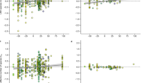 rate of photosynthesis in aquatic plants