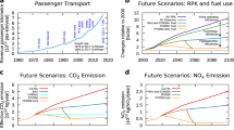 carbon footprint of commercial air travel