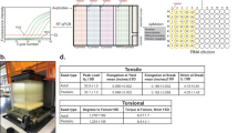 hypothesis testing on covid 19