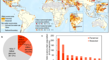 water resources research paper topics