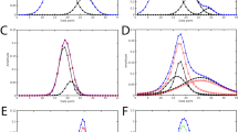 brucine nmr assignment