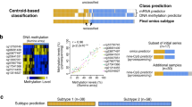 ABSTRACT Non-progressive retinal lesions, observed in patients known to carry the gene for retinoblastoma, have in the past been called "spontaneous regression" of retinoblastoma. This term suggests shrinkage of a malignant growth, perhaps in response to some host defence mechanism. On the basis of observations on 30 patients, we propose that the term "retinoma" would be less presumptive and more suitable. Retinoma is clinically defined as a translucent, grey, elevated mass extending into the vitreous from the retina, frequently associated with calcified foci and pigment-epithelium hyperplasia. The diagnosis of retinoma strongly suggests the presence of the retinoblastoma gene, necessitating genetic counselling and frequent observation of the retinas in the individual and his offspring. We suggest that the same mutations can cause either retinoma or retinoblastoma: benign hyperplastic nodules or retinoma when the mutations occur in relatively mature retinoblasts, and malignant retinoblastoma when the same mutations arise in immature retinoblasts. Access through your institution Buy or subscribe This is a preview of subscription content, access via your institution ACCESS OPTIONS Access through your institution Subscribe to this journal Receive 24 print issues and online access $259.00 per year only $10.79 per issue Learn more Buy this article * Purchase on SpringerLink * Instant access to full article PDF Buy now Prices may be subject to local taxes which are calculated during checkout ADDITIONAL ACCESS OPTIONS: * Log in * Learn about institutional subscriptions * Read our FAQs * Contact customer support SIMILAR CONTENT BEING VIEWED BY OTHERS A HIGH-RISK RETINOBLASTOMA SUBTYPE WITH STEMNESS FEATURES, DEDIFFERENTIATED CONE STATES AND NEURONAL/GANGLION CELL GENE EXPRESSION Article Open access 22 September 2021 UNIQUE COMBINATION OF CLINICAL FEATURES IN A LARGE COHORT OF 100 PATIENTS WITH RETINITIS PIGMENTOSA CAUSED BY _FAM161A_ MUTATIONS Article Open access 16 September 2020 RETINOBLASTOMA: EMERGING CONCEPTS IN GENETICS, GLOBAL DISEASE BURDEN, CHEMOTHERAPY OUTCOMES, AND PSYCHOLOGICAL IMPACT Article 25 February 2022 Authors * B L Gallie View author publications You can also search for this author inPubMed Google Scholar * R M Ellsworth View author publications You can also search for this author inPubMed Google Scholar * D H Abramson View author publications You can also search for this author inPubMed Google Scholar * R A Phillips View author publications You can also search for this author inPubMed Google Scholar RIGHTS AND PERMISSIONS Reprints and permissions ABOUT THIS ARTICLE CITE THIS ARTICLE Gallie, B., Ellsworth, R., Abramson, D. _et al._ Retinoma: Spontaneous regression of retinoblastoma or benign manifestation of the mutation?. _Br J Cancer_ 45, 513–521 (1982). https://doi.org/10.1038/bjc.1982.87 Download citation * Issue Date: 01 April 1982 * DOI: https://doi.org/10.1038/bjc.1982.87 SHARE THIS ARTICLE Anyone you share the following link with will be able to read this content: Get shareable link Sorry, a shareable link is not currently available for this article. Copy to clipboard Provided by the Springer Nature SharedIt content-sharing initiative
