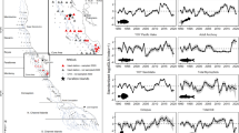 international fisheries research paper