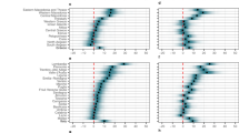 quantitative research title about online selling in pandemic