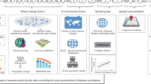 research projects global health