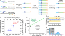 qpcr data presentation