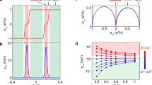 critical exponent experiment critical exponent experiment