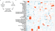 genetic variants research paper