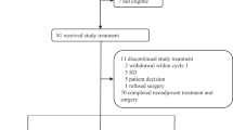 breast cancer prevention research studies