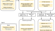 research on electrical grid