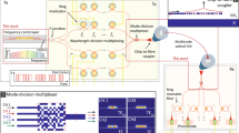 topics for presentation on optical fiber communication