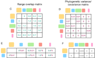 good ecology research questions