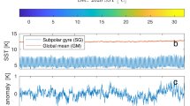 amazon drought case study