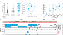 case study for acute myeloid leukemia