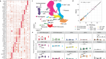 malaria resistance thesis