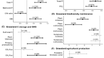 literature review on ecosystem services