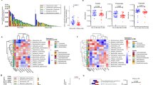 new research chronic urticaria