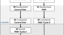 research study about nutrition