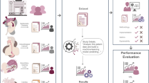 case study method research design