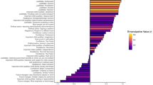 economics of innovation literature review