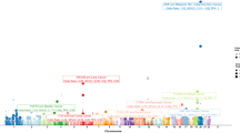 research progress of bile acids in cancer