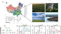 possible research topics in agriculture possible research topics in agriculture