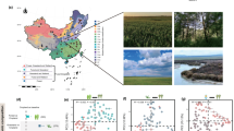 farming research project topics