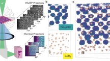 methodology for analysis of images