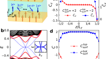 critical exponent experiment critical exponent experiment