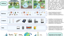 research in longitudinal studies research in longitudinal studies