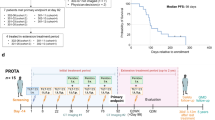 Introduction: Patients with recurrent ovarian cancer were treated with a replication-deficient recombinant adenovirus containing the herpes simplex virus thymidine kinase gene administered intraperitoneally (i.p.) followed by administration of an anti-herpetic prodrug and topotecan.Materials and Methods: A total of 10 patients with stage IIIc epithelial ovarian cancer underwent secondary debulking to ≤0.5 cm residual tumor. Patients with normal i.p. flow received i.p. delivery of adenovirus. Two patients each were treated on dose level 1 (2 × 1010 vector particles (VP)), dose level 2 (2 × 1011 VP), and dose level 3 (2 × 1012 VP); four patients were treated on dose level 4 (2 × 1013 VP). Acyclovir and topotecan were started 24 hours after vector delivery.Results: No patient treated at any dose level incurred unanticipated toxic effects, and all side effects resolved. The most common adverse event was myelosuppression: grade 3 or 4 thrombocytopenia with grade 2–4 anemia in three patients and grade 3 or 4 neutropenia in eight patients. Three patients developed thrombocytosis and three patients had a mild elevation of serum glutamic pyruvic transaminase/alanine aminotransferase. Temperature elevations that were not associated with detectable infection occurred in two patients.Discussion: I.p. delivery of adenoviral vector with concomitant topotecan chemotherapy was well tolerated without significant lasting toxicities. Side effects were independent of the dose of adenoviral vector.Anyone you share the following link with will be able to read this content: