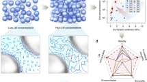 High internal phase emulsions gel ink for direct-ink-writing 3D ...