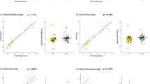 persistent depressive disorder case study