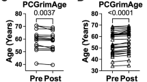 semaglutide and hiv Semaglutide slows epigenetic aging in a randomized trial of HIV-associated  lipohypertrophy
