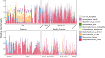 hypothesis land pollution