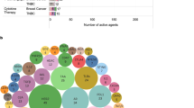 breast cancer in research and treatment