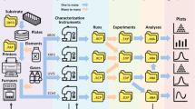 new horizon in research