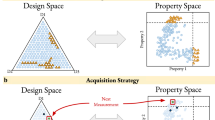 Accelerated search for materials with targeted properties by 