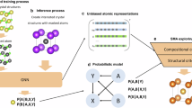 Accelerated search for materials with targeted properties by 